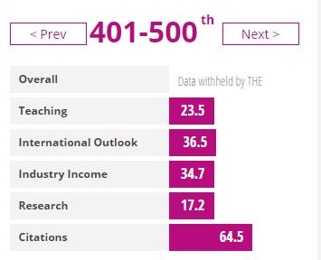 THE Ranking 2015-2016 indicatori THE ranking 2016-2017