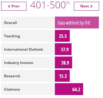 Industry Income Peggioriamo in: - Research Invariato: -