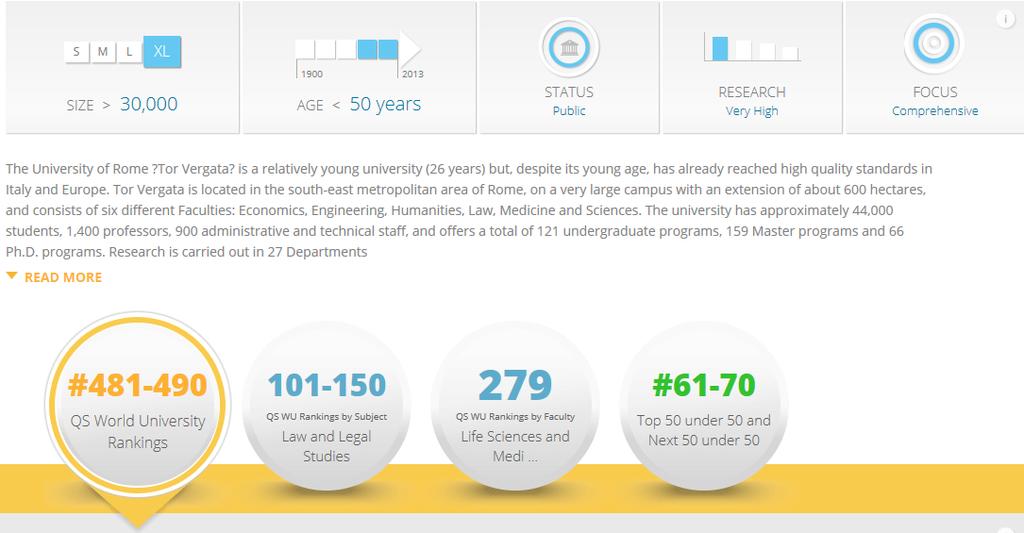 QS RANKING 2016-2017