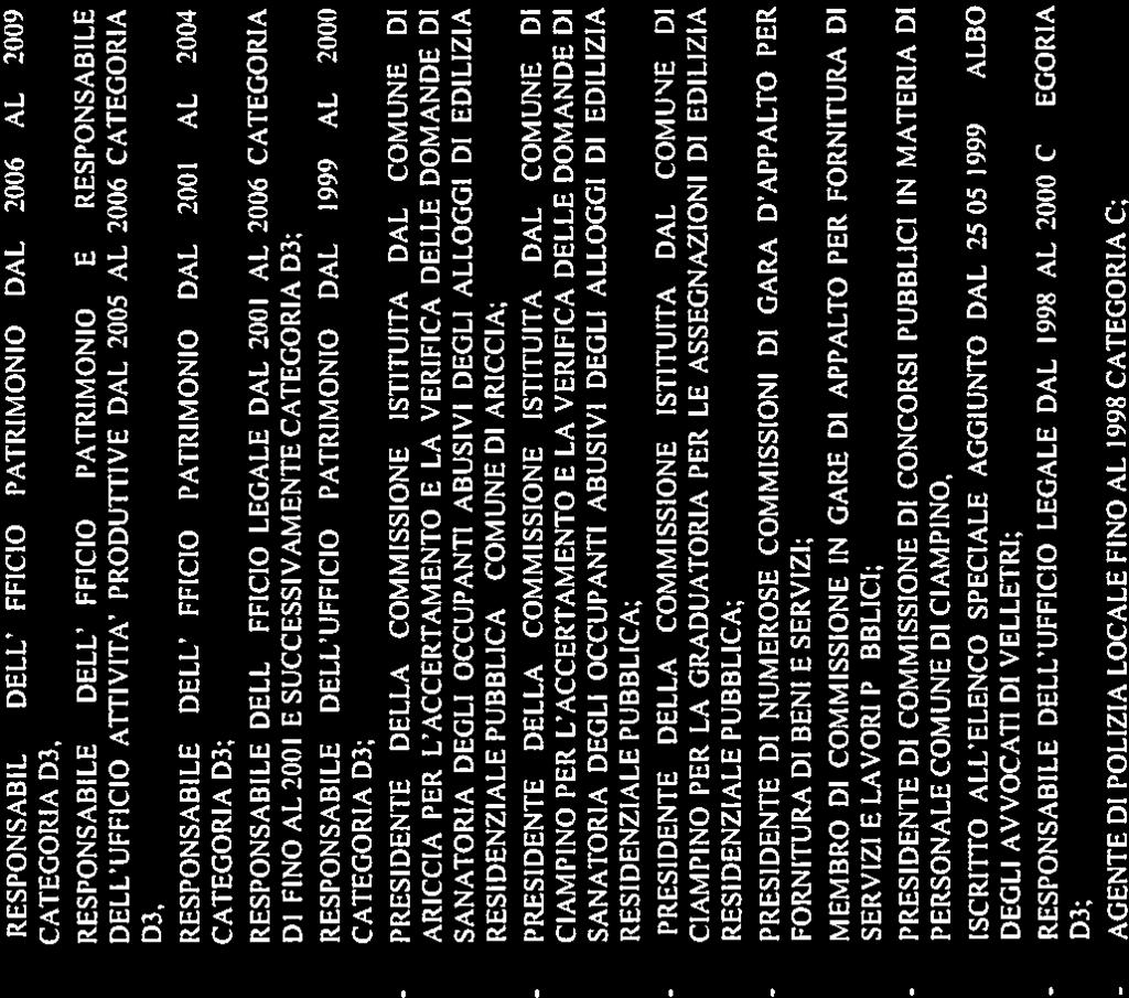 COMUNE RESPONSABILE DELL UFFICIO PATRIMONIO DAL 2006 AL 2009 CATEGORIA D3; RESPONSABILE DELL UFFICIO PATRIMONIO E RESPONSABILE DELL UFFICIO AUIVITA PRODUTflVE DAL 2005 AL 2006 CATEGORIA D3;