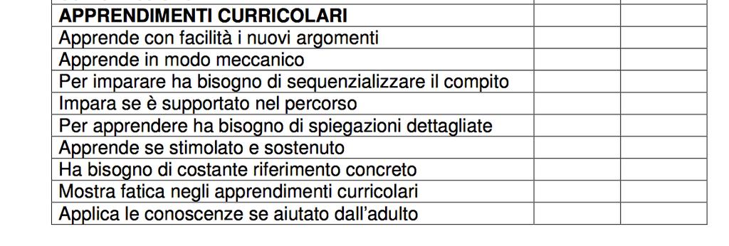 Griglia per l osservazione-