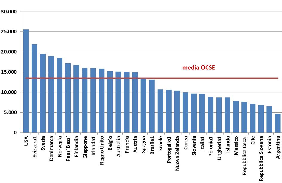 Capitolo I: Risorse economiche e Spesa delle Università statali italiane 1 I.