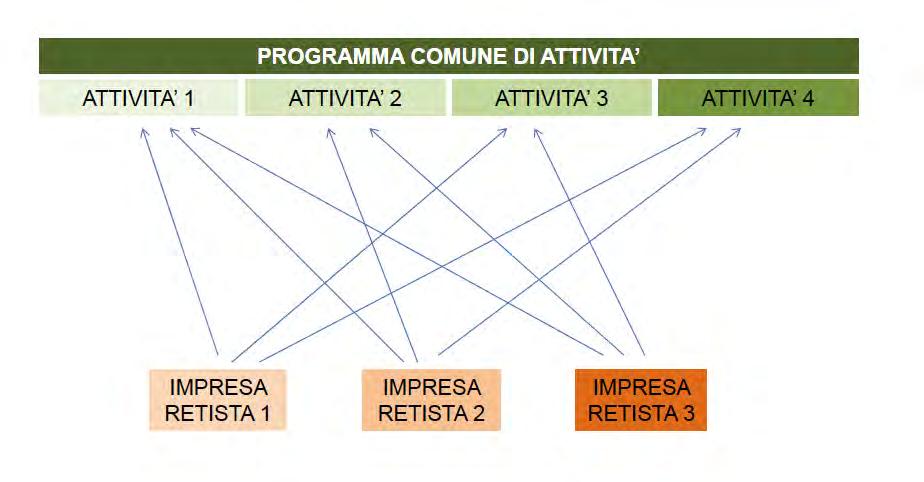 PROGRAMMA del