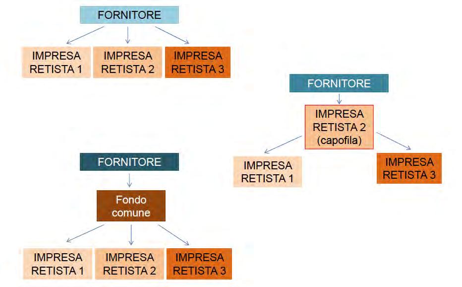 GESTIONE