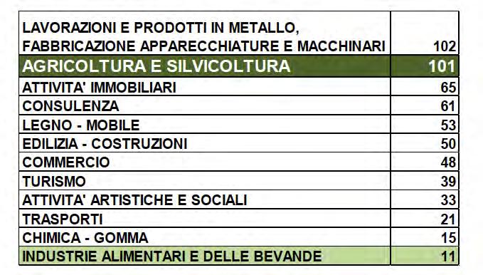 impresa IN