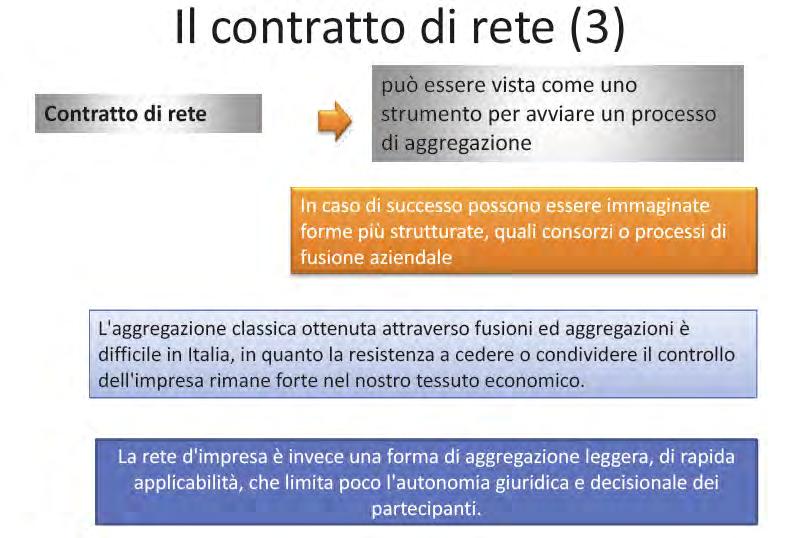 La RETE