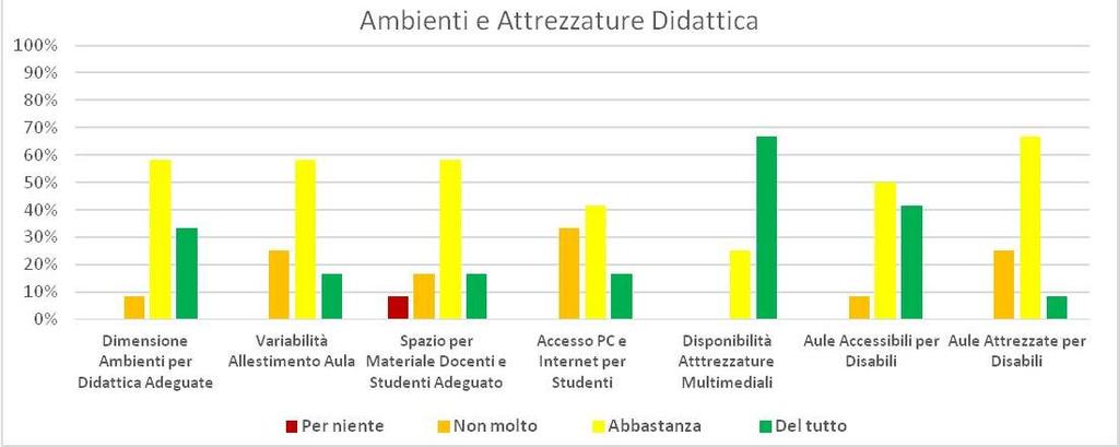 3. QUESTIONARI INSEGNANTI Alcune TEMATICHE