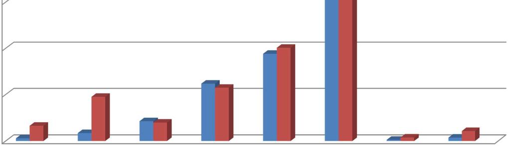 CONSUMO DI CEFAZOLINA ANNI 2014/2015 30000 25000 20000 15000 2014 2015 10000 5000 0