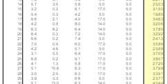 Per progetti molto complessi si può far ricorso anche alla Simulazione Montecarlo Il metodo Montecarlo è un semplice