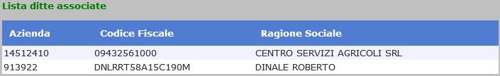 né contro codice) ed il relativo pin1 e confermare l operazione che si intende effettuare Ad