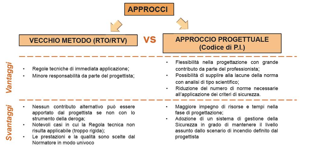 beni economici la tutela dell ambiente circostante, che può essere non significativo, se sono Rischio Ambiente state apportate tutte le misure antincendio per la salvaguardia della vita umana e dei