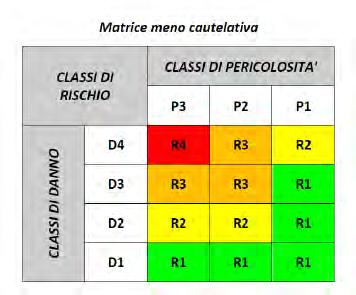 la Dir EU 2007/60), la