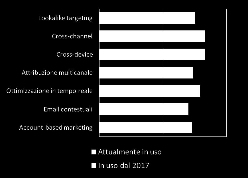 E ormai scontato tracciare gli utenti che hanno effettuato una conversione partendo dall impression di una pubblicità; diventa invece importante valutare quali dispositivi/canali usano in ogni fase e