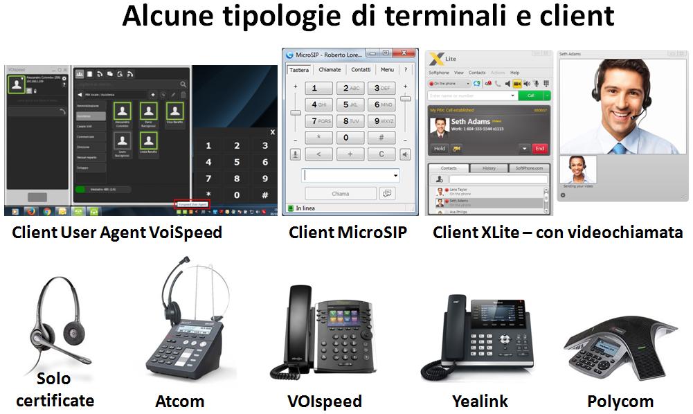 VOIspeed6 può essere dimensionato con ampia flessibilità in funzione delle esigenze di traffico sviluppate dalla propria azienda: Fino a 2000 interni (remoti e/o locali) Oltre 480 linee telefoniche