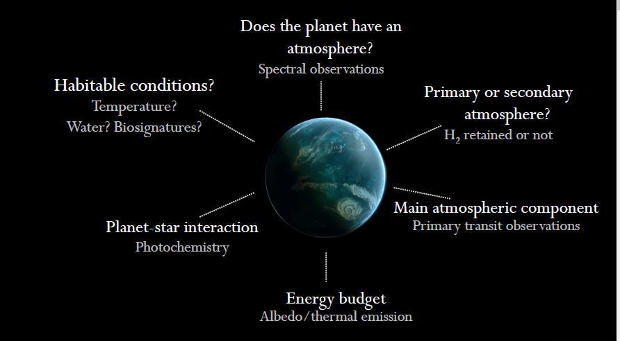 Le domande chiave per i pianeti solidi, non