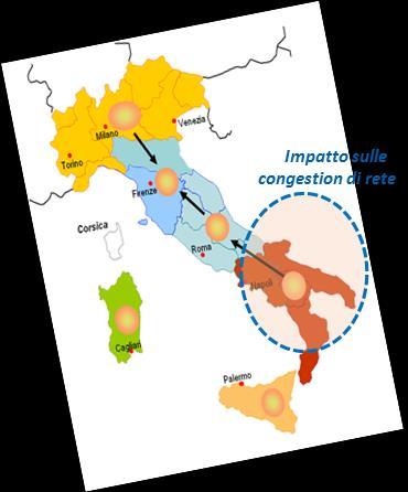 Impatto sulle congestioni di rete Alcune porzioni di