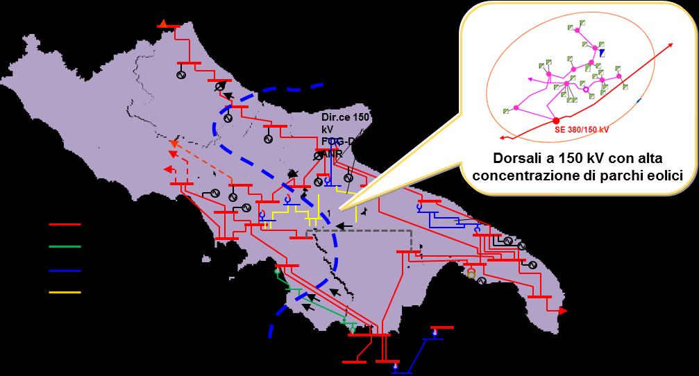 congestioni locali e tra zone di mercato (e.g.