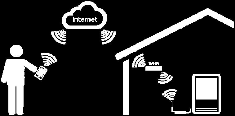 UTILIZZARLA IN TUTTI I CASI IN CUI ESISTE UN COLLEGAMENTO INTERNET.