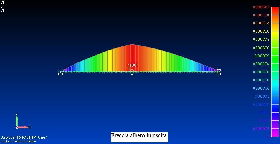 VERIFICA DELL INFLESSIONE DEGLI ALBERI Per il calcolo delle frecce e delle rotazioni sugli alberi si è deciso di procedere mediante modellazione agli elementi finiti utilizzando il software FEMAP 10.