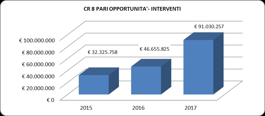 . 2015 2016 2017 32.325.