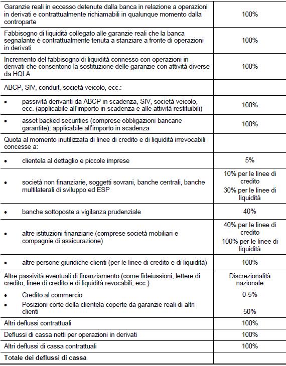 perfettamente sane e per le quali non esistono motivi