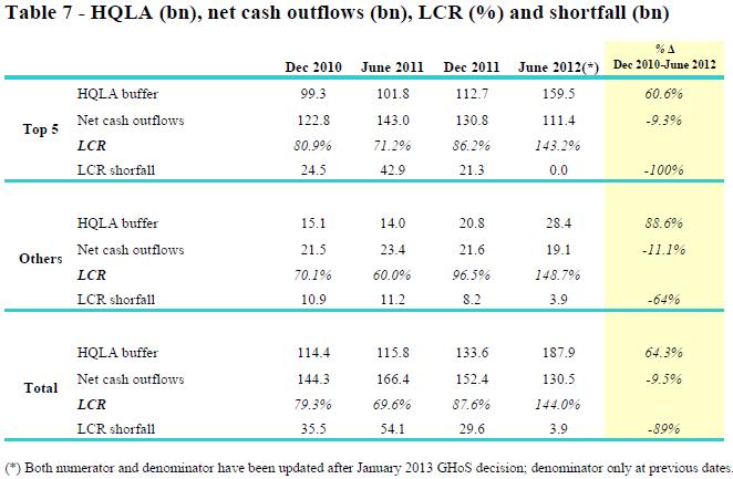 Da Questioni di Economia e Finanza, Looking ahead to Basel 3: italian banks