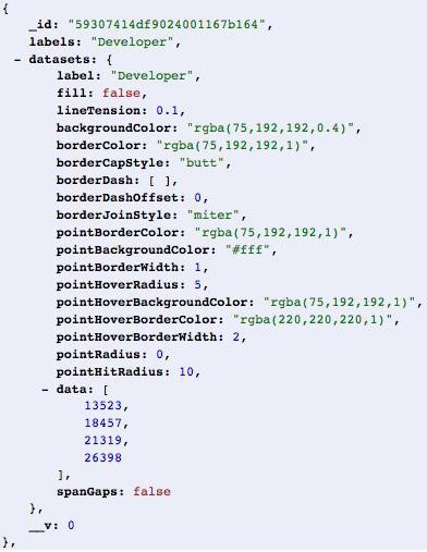 MONGO DB LO SCHEMA DA NOI SCELTO JSON è l'acronimo di JavaScript Object