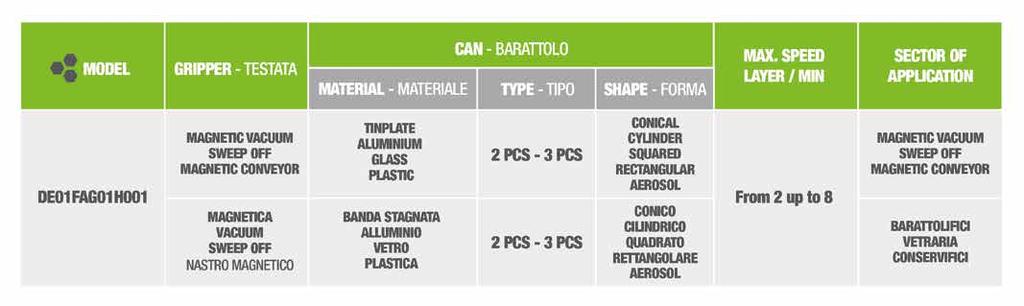 materiali differenti.