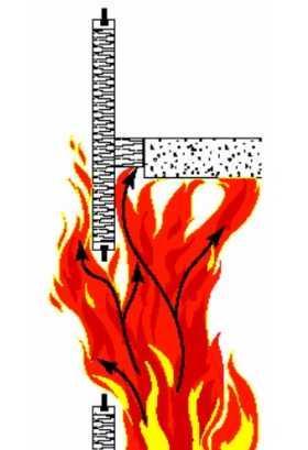 ef identifica una classificazione della prestazione nei confronti della curva di incendio external invece della curva di incendio standard i o identifica una classificazione