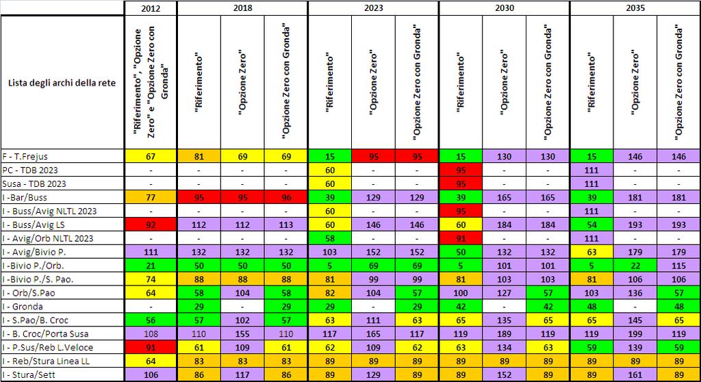 Tabella 20 Opzione Zero