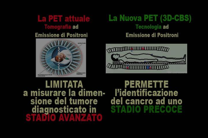 Obiettivo Sociale Ridurre sostanzialmente la mortalita da cancro attraverso la Diagnosi Precoce Obiettivo Tecnico Rivelare