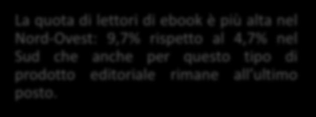 Persone di 6 anni e più che negli ultimi 12 mesi hanno letto almeno un e-book o libro on line per ripartizioni geografiche Anno 2016 (per 100 persone di 6 e più) Isole Sud Centro Nord-Est