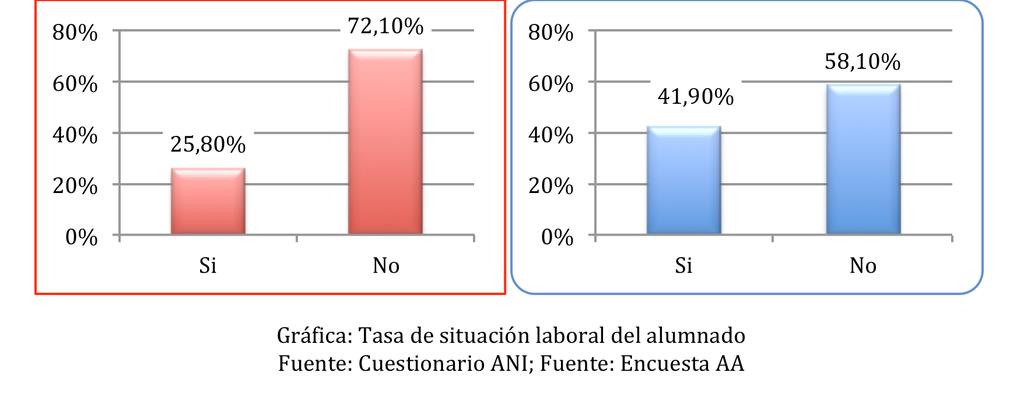 SITUAZIONE LAVORATIVA