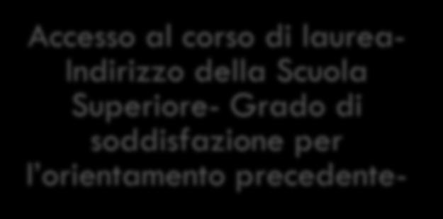 della Scuola Superiore- Grado di