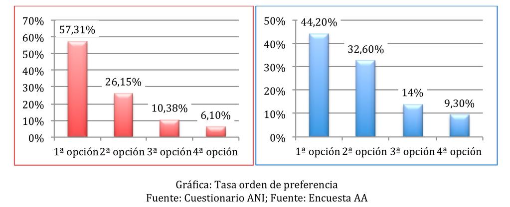 ORDINE DI PREFERENZA ANALISI