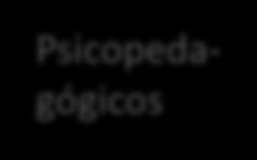 Psicopedagógicos Psicológicos Organización Adaptación Económicos CAUSE DI ABBANDONO Himmel