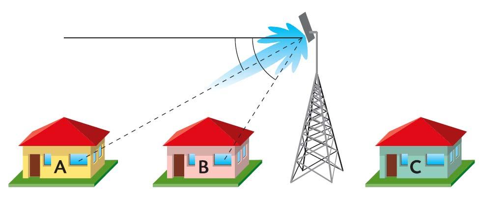 EMISSIONE DALLA SORGENTE E DISTRIBUZIONE DEL CEM L andamento dell intensità