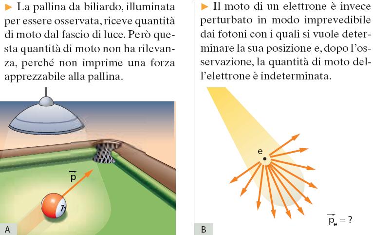 Il principio di indeterminazione Dall'esempio si vede che il processo di misura