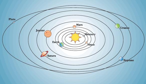 L energia potenziale Quando sposto un pianeta da una posizione interna ad una esterna aumento la sua energia potenziale (lo destabilizzo) e devo fornire energia che viene assorbita dal pianeta