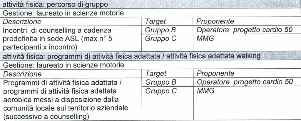 attiva a mezzo lettera personale inoltrata alla popolazione eleggibile; valutazione dei parametri biologici (pressione arteriosa, glicemia, colesterolemia) e antropometrici