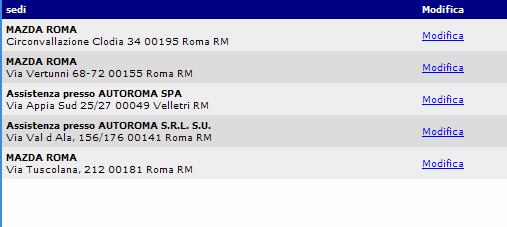 Da questa pagina potete personalizzare gli orari di apertura delle vostre sedi Eventuali richieste di modifiche relative ai recapiti devono essere richieste al vostro Business Manager o all indirizzo