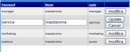 I singoli utenti non potranno modificare le proprie nomi e password Modifiche nome utente e password Dalla schermata principale selezionate modifica accanto all utente al quale modificare nome e