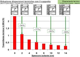 LE STRATEGIE DELLA DIAGNOSI ENERGETICA