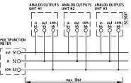 analog output units INTERFACCIA DATI Per l interfacciamento degli strumenti a sistemi di supervisione o di gestione dell energia, sono disponibili opzionalmente le più diffuse tipologie di