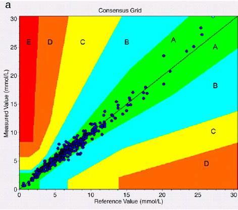 Quanto è importante l accuratezza?