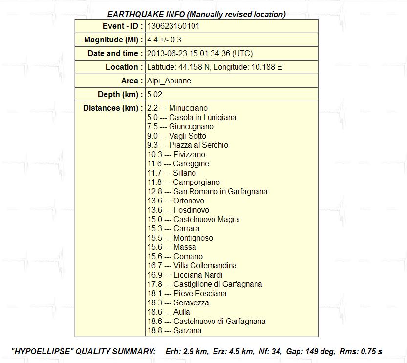 4: localizzazione manuale fornita