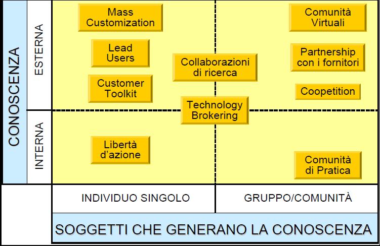 GLI APPROCCI ALL INNOVAZIONE APERTA Consumatori