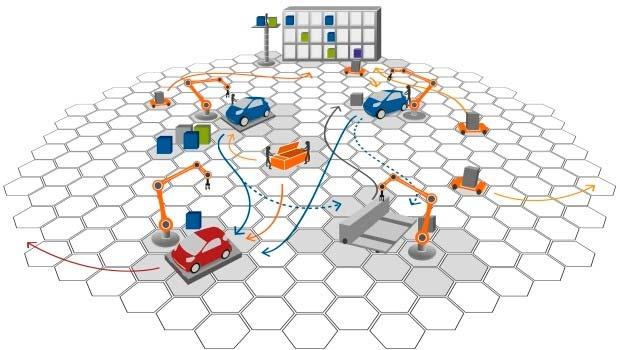 Aree funzionali Auto organizzazione & Autonomia Visione dell industria 4.0: il prodotto intelligente controlla la propria produzione.