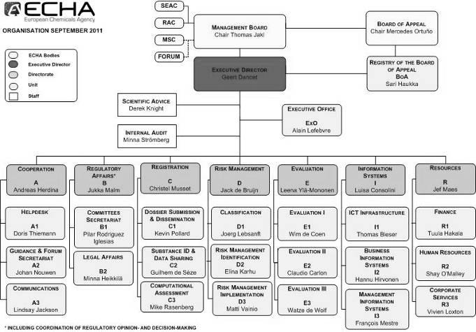 Struttura