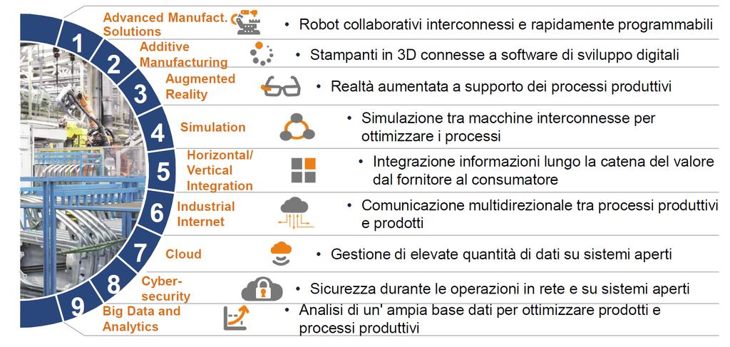 Pisa, 23 Febbraio 2017 Slide # 23 Tecnologie Abilitanti